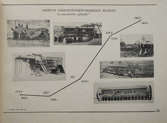 Достижения в механизации социалистического сельского хозяйства. [Альбом] / Худ. оформ. В.Г. Комаров. М., 1939.